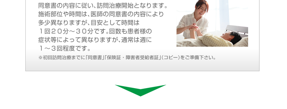 同意書の内容に従い、訪問治療開始となります。施術部位や時間は、医師の同意書の内容により多少異なりますが、目安として時間は1回20分~30分です。回数も患者様の症状等によって異なりますが、通常は週に1~3回程度です。※初回訪問治療までに「同意書」「保険証・障害者受給者証」(コピー)をご準備下さい。